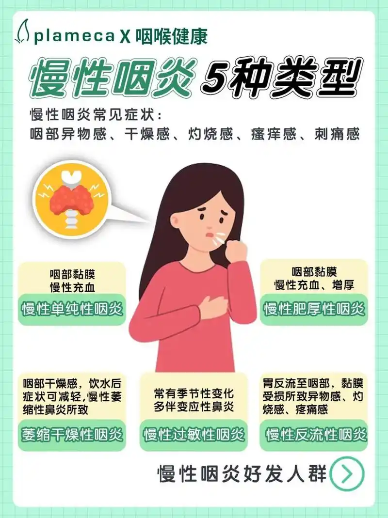 慢性咽炎5种类型辨别73咽喉不适多喝这5款茶 05喉咙经常有异物感