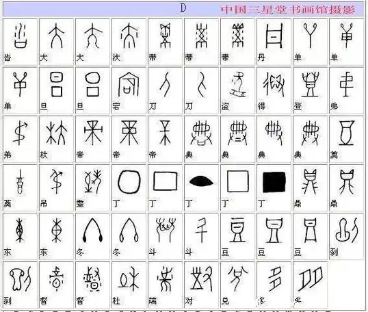 甲骨文汉字对照表大全,帮你更好学习中国最古老文字文化
