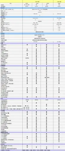 宝骏730,幸福上市