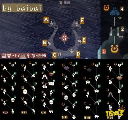 光遇魔法季兑换物品所需蜡烛数量一览