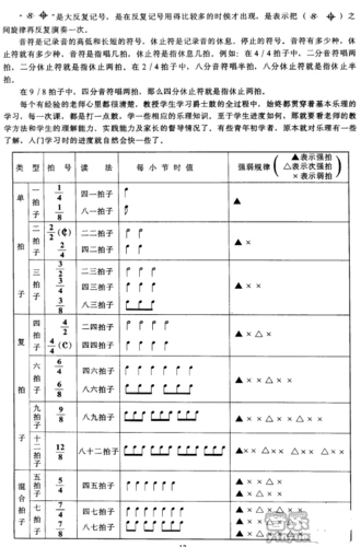 架子鼓乐理基础知识