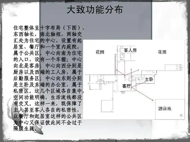 考夫曼沙漠别墅ppt