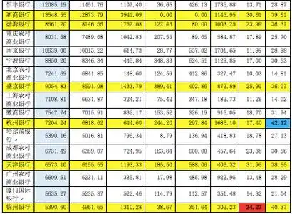 同业存单迎来监管紧箍咒 首批14家银行触碰红线