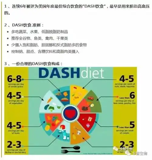 大家都转疯了!dash饮食-据说这是世界上最健康的饮食方式!