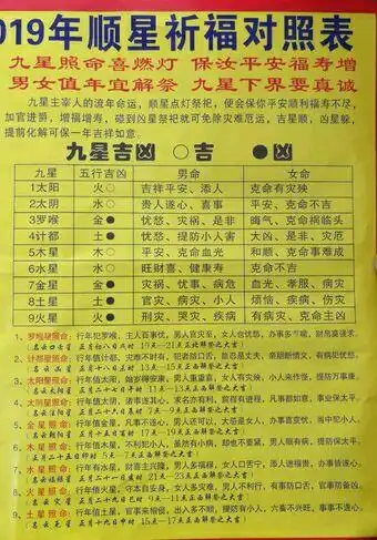 2019年九星照命及躲星时间对照表