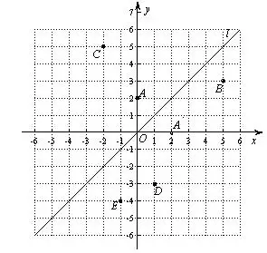 平面直角坐标系