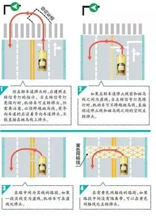 十字路口掉头违章图解视频十字路口掉头违章图解补