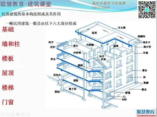 房屋建筑学的基础知识