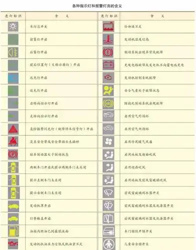 谨记丨仪表上这十个故障灯亮 一定要停车