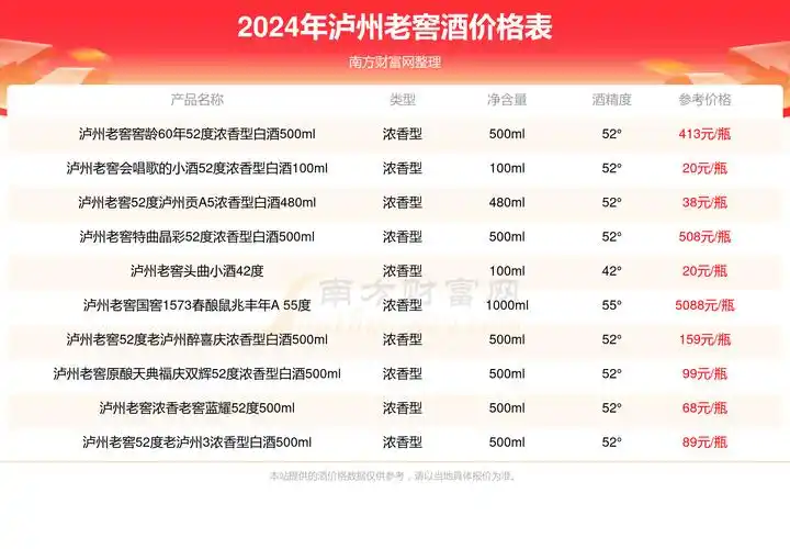 2024年泸州老窖尊王藏品52度高度500ml酒价格_一瓶多少钱?