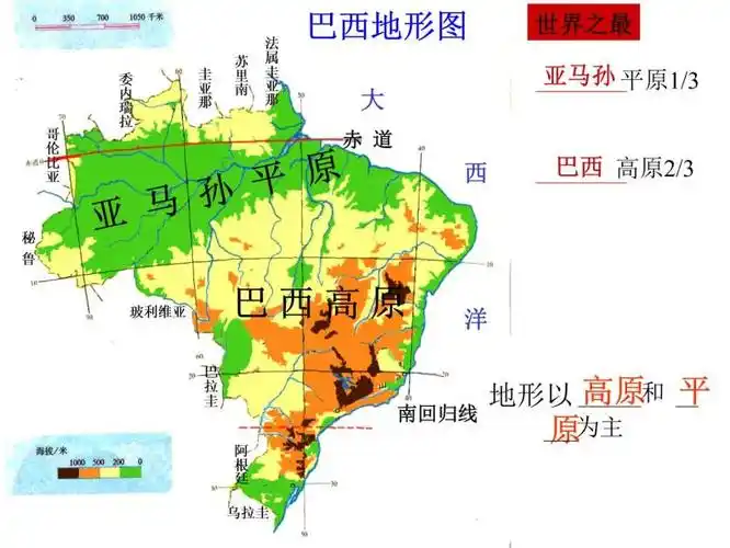 地理七年级下册第二节巴西教课ppt课件