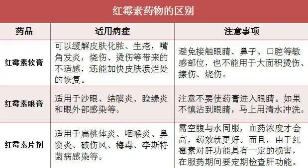 几块钱的红霉素软膏,能有5个作用!不过使用上有3件事要注意