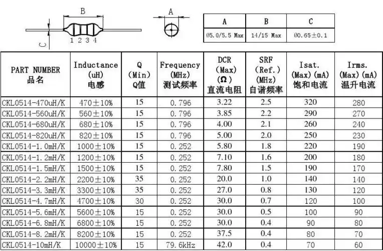 0514色环电感规格参数