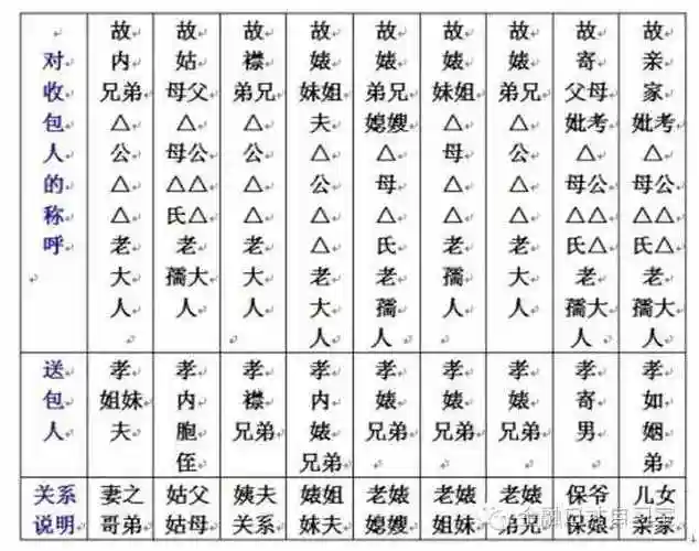 七月半烧纸封包怎么写(给亡人烧纸封面怎么写)