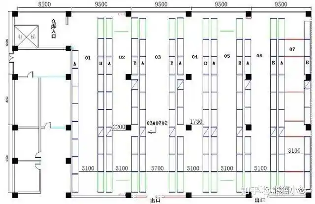 从仓储动线设计来看