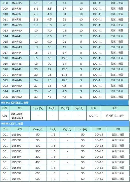 常用晶体二极管型号大全