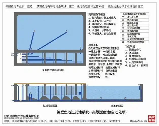 想做个循环的净化,给排水咋做