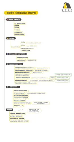 思维导图 | 本周新书《悲剧的诞生》