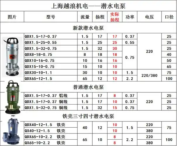 qdx潜水泵家用单相220v抽水泵高扬程大流量铁壳水泵1寸2寸3寸4寸