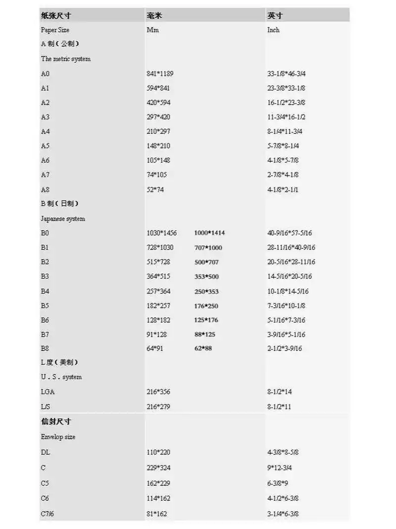 关于开本纸张尺寸的小知识