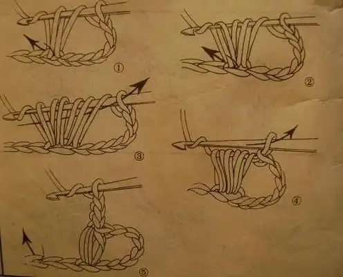 第一次学编织,最详细的知识图解都在这里了. - yiyunzhong的主页