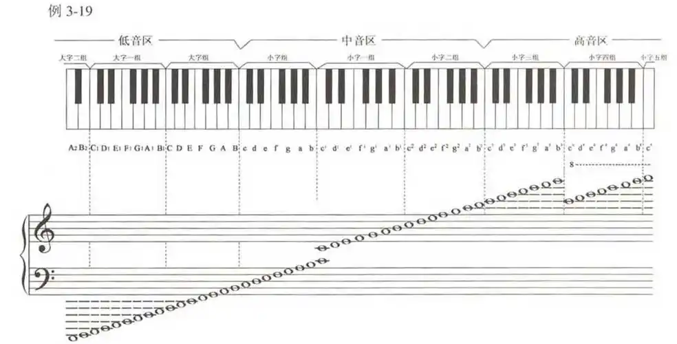 第几个键是1?第几个键是下面有点的1?分别有几个,请告诉我