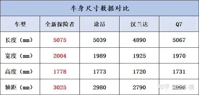 如何瞬间赚到35万元长安福特全新探险者帮你实现