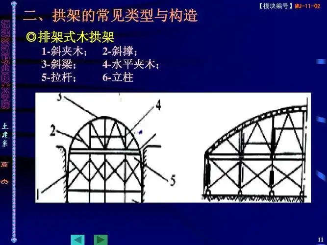 桥梁工程-1102 拱架,支架与模板工程ppt