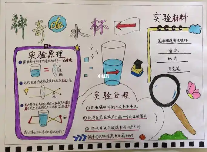 每次做小报的时候真的很感谢有人分享模板,94这回自己也记录下.