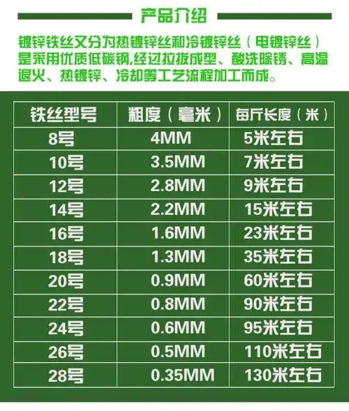 供应大连地区热镀锌铁丝大棚用铁丝窗帘用铁丝晾衣架铁丝