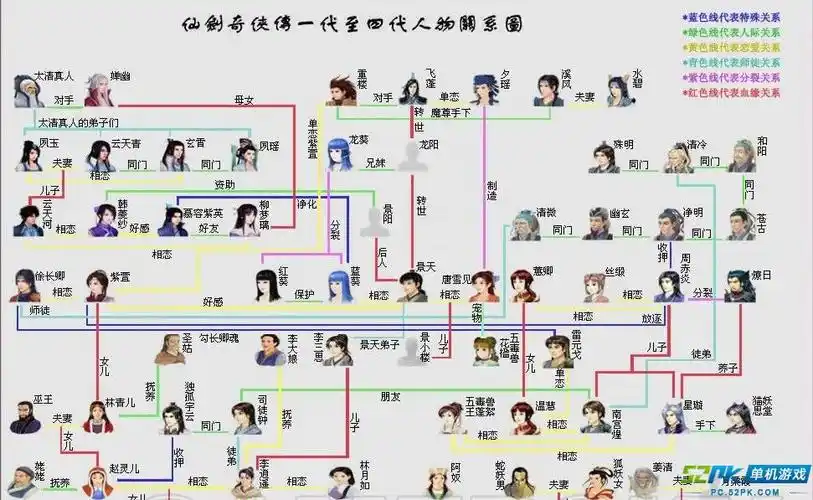 仙剑奇侠传1 2 3之间又没有关系