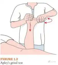 外科骨科相关复习momd10