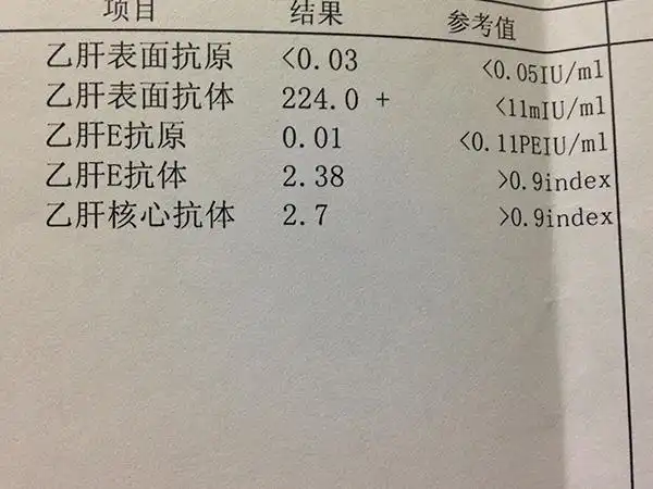 带你解读乙肝五项报告单,感染情况看数值就一目了然