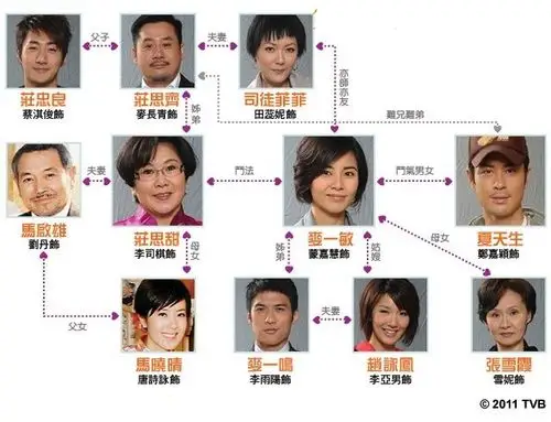 tvb电视剧《只有你》演员表