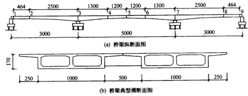 三跨变截面预应力混凝土双箱双室并联连续箱梁桥的空间受力分析研究