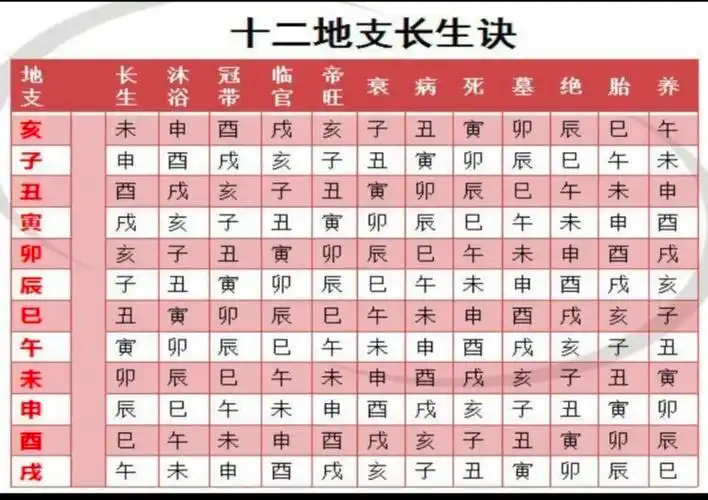 三合十二长生水法