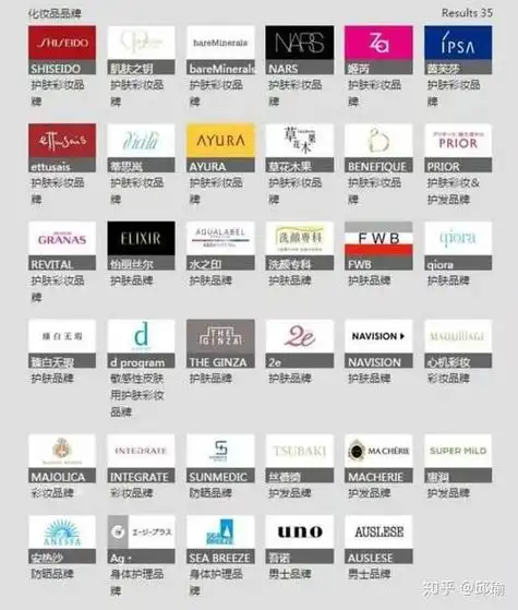 品牌化妆品有哪些(品牌化妆品有哪些名字)