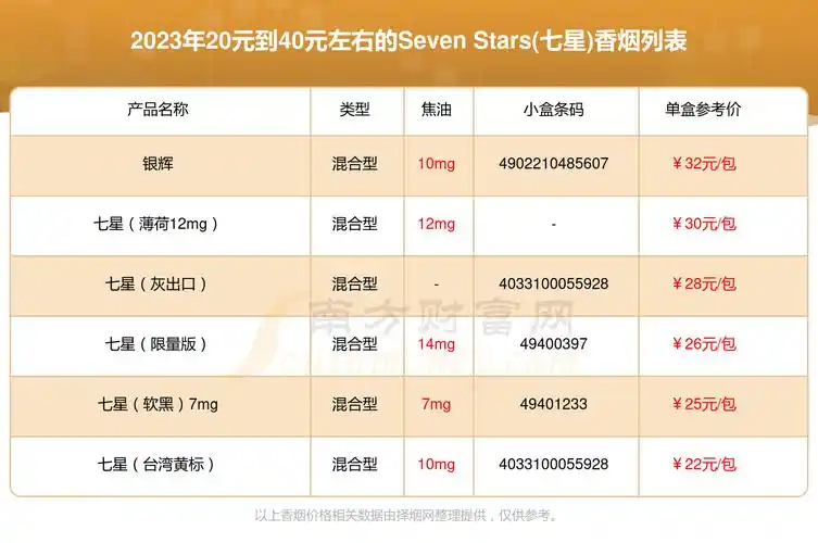 sevenstars七星香烟20元到40元左右的烟一览表