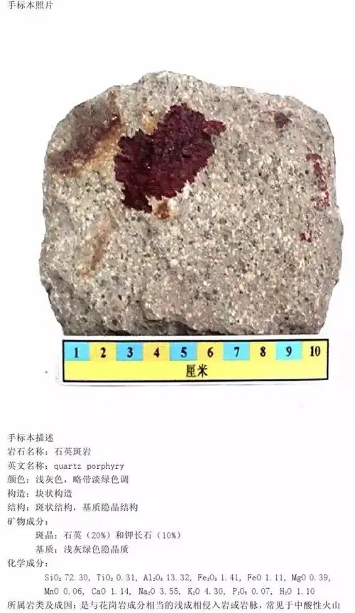 三大岩类薄片,手标本对照,轻松认识213种岩石!