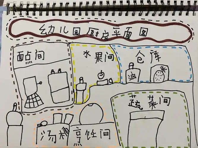 神秘的厨房——大三班"我的幼儿园"主题探究