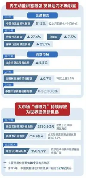 透视二〇二四年首季中国经济