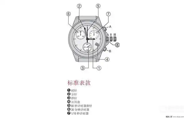 计时码表有着高颜值高性能,但它的种类你都了解嘛?