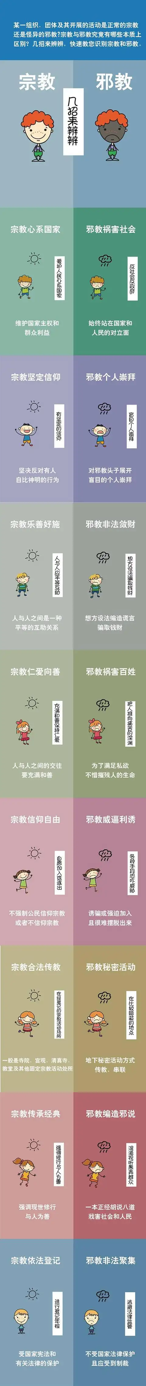 反邪快速识别宗教和邪教这8招就够了