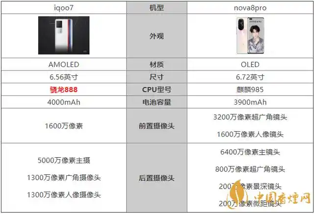 iqoo7和nova8pro参数配置对比哪款手机更值得入手