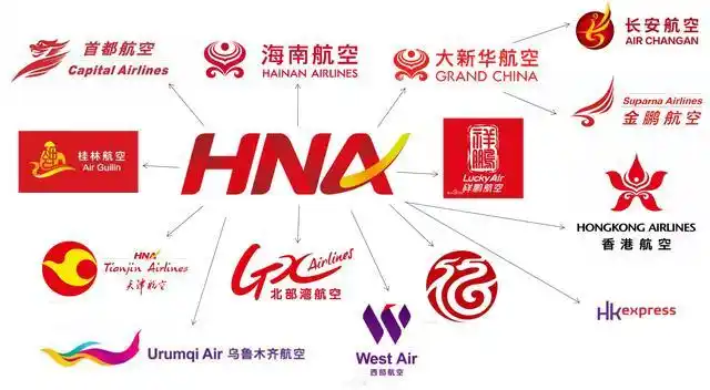 国内大部分航空公司都是他们四家的"儿子"!