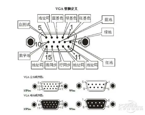 vga线接法图解