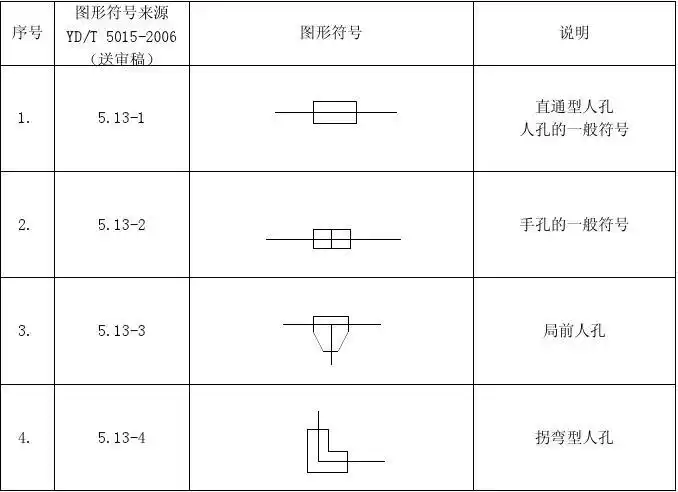 第1页 (共12页,当前第1页) 你可能喜欢 光缆培训 电气符号大全 通信