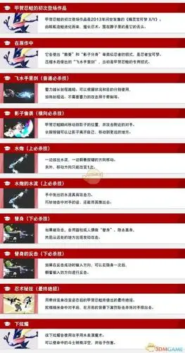 下边就给大家带来任天堂明星大乱斗特别版甲贺忍蛙技能招式一览,希望