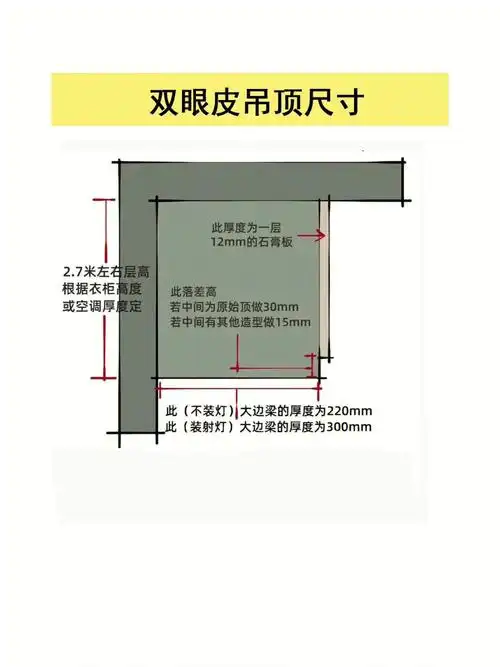 双眼皮吊顶尺寸