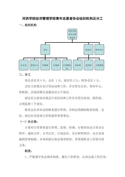 协会组织机构及分工